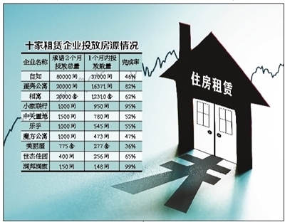 北京30天多了近7万套出租房 租赁市场供需变化与服务升级